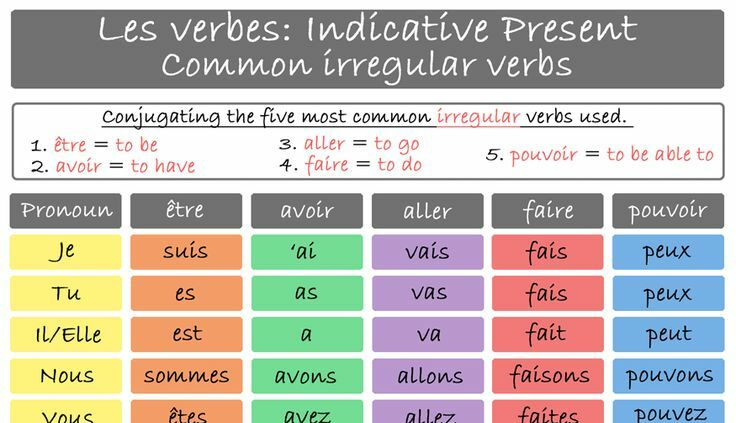 er-verb-conjugation-french-song-steve